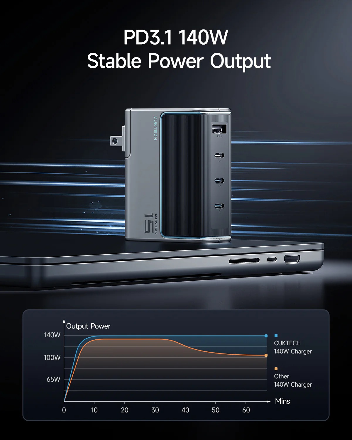 CUKTECH 15 CARGADOR USB-C 140W PD3.1 GAN BLOQUE DE CARGA RÁPIDA 4 PUERTOS PARA LAPTOP