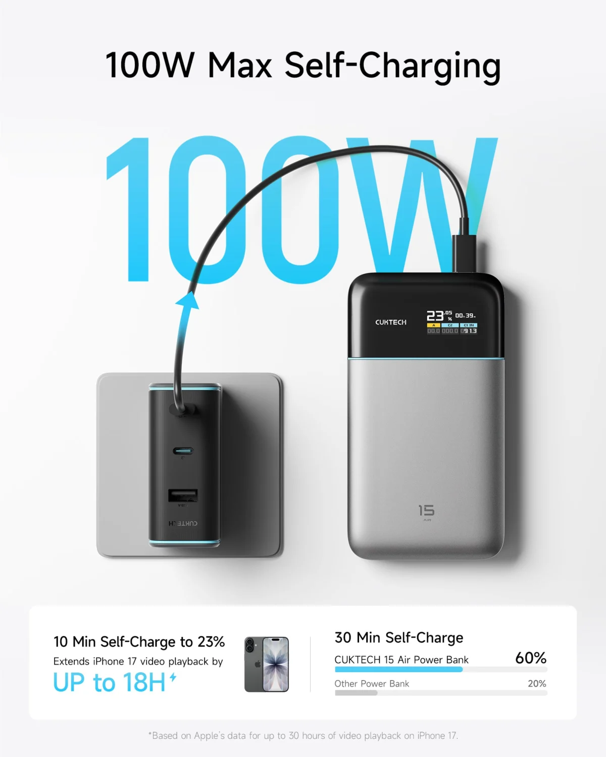 CUKTECH 15 Air carga rápida de 100W